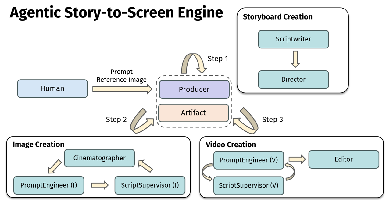 Hollywood Town Framework